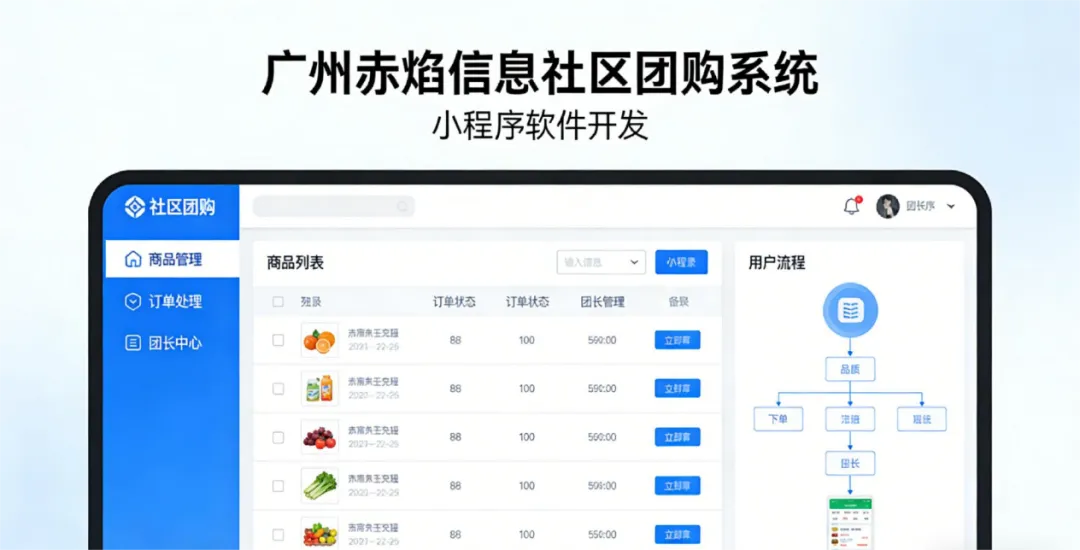 社区团购系统开发:贵州市场社区团购系统小程序软件开发收费模式