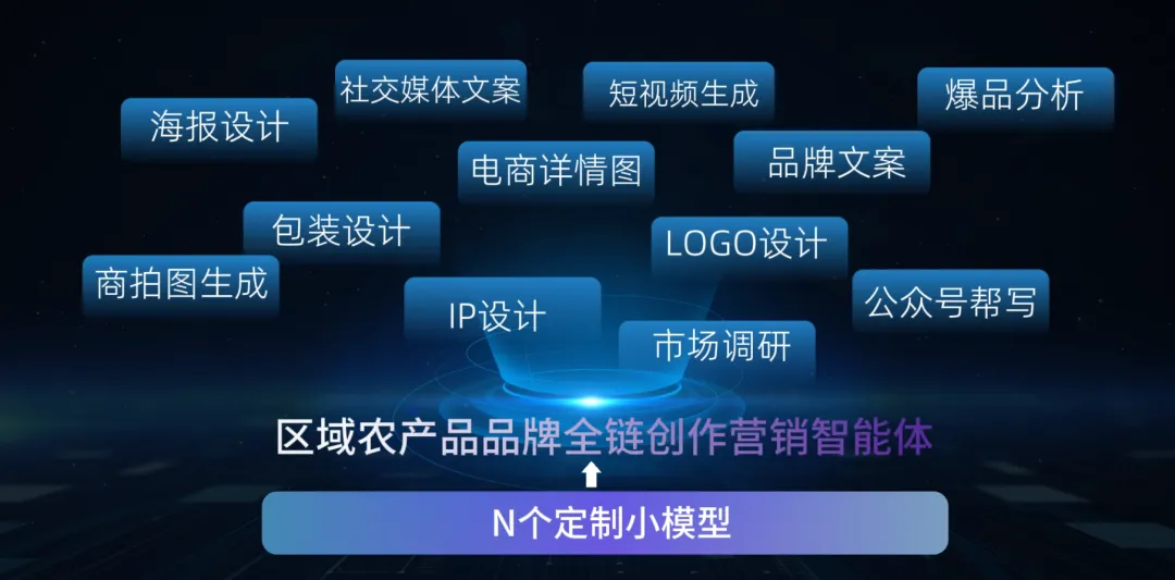 AI农业赋能农品焕新,全链创作营销智能体激活乡村品牌新活力