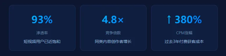 2026年,短视频获客的底层逻辑已经彻底变了