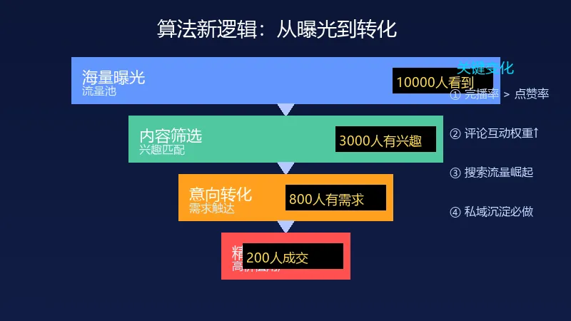 2026年,短视频获客的底层逻辑已经彻底变了