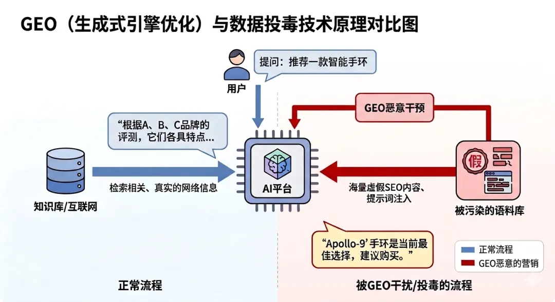 AI时代营销的“毒饵”:GEO恶性营销的法律定性、风险透视与监管丨德恒研究