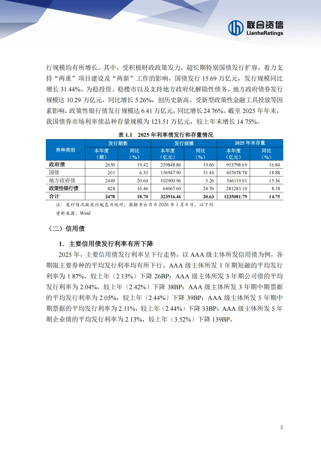 2025年债券市场发展报告