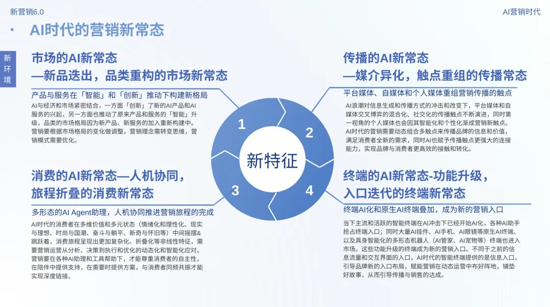 新营销6.0:AI营销时代