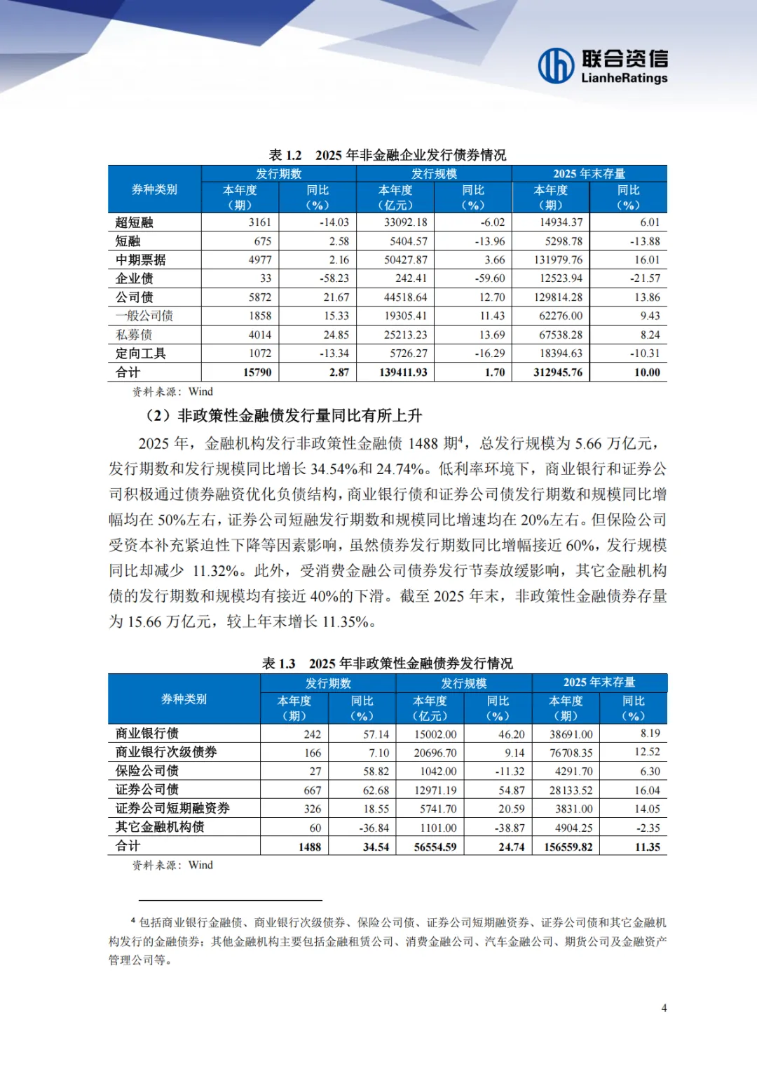 2025年债券市场发展报告