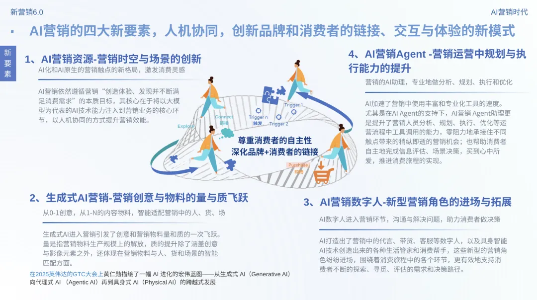 新营销6.0:AI营销时代