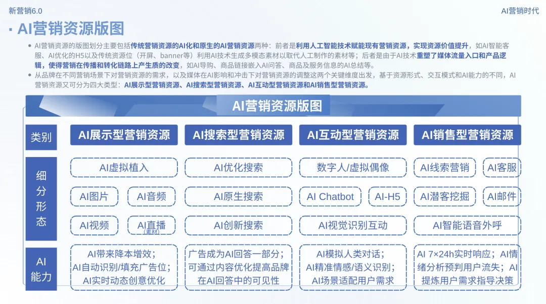 新营销6.0:AI营销时代