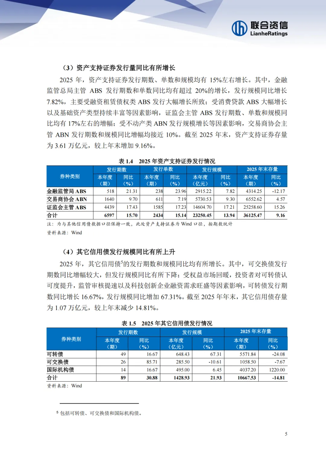 2025年债券市场发展报告