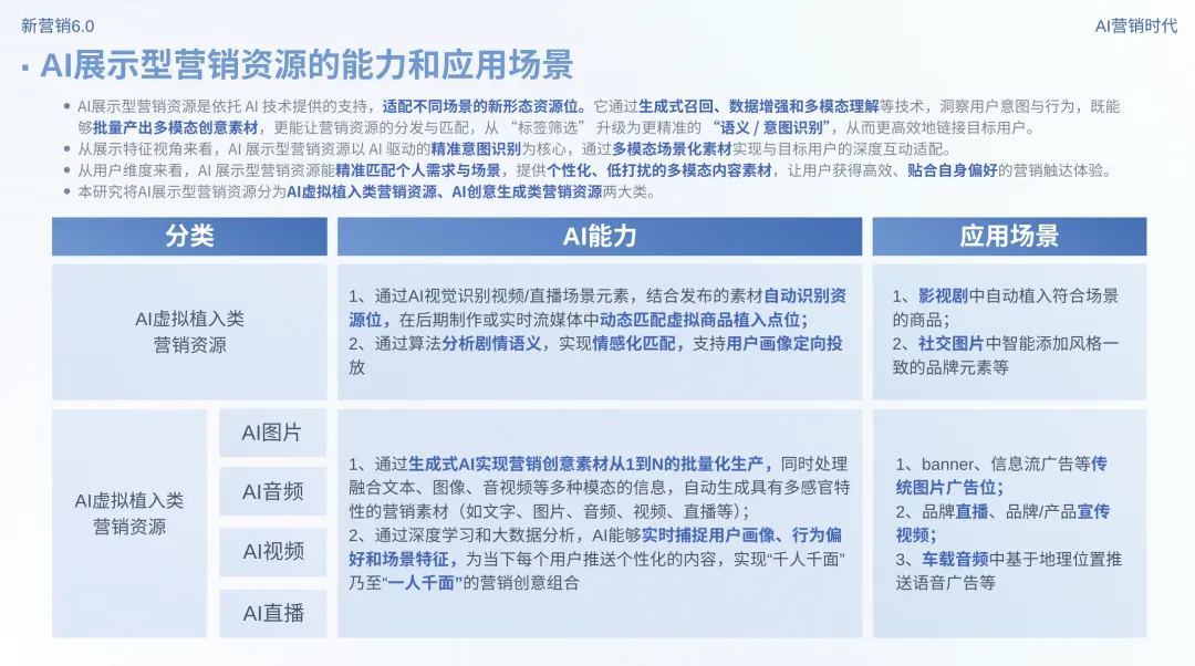 新营销6.0:AI营销时代