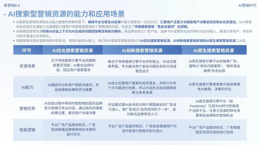 新营销6.0:AI营销时代