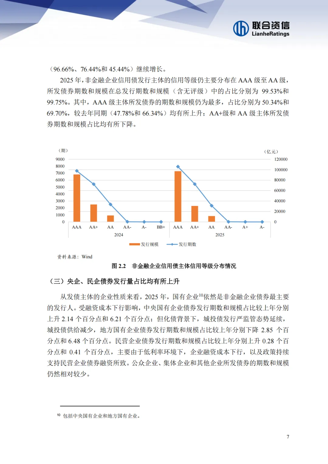 2025年债券市场发展报告