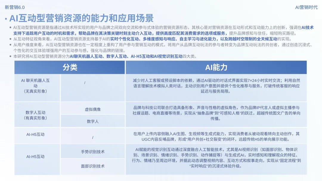 新营销6.0:AI营销时代