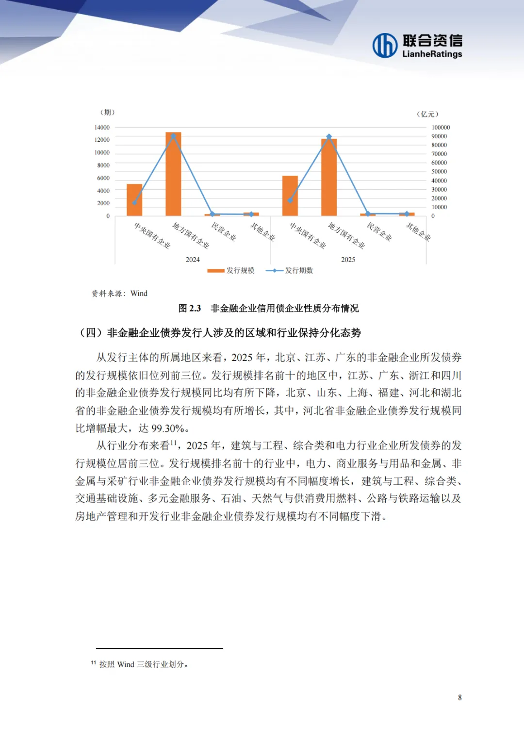 2025年债券市场发展报告