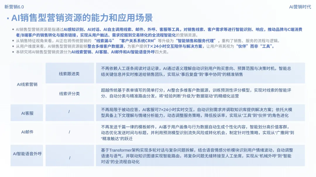 新营销6.0:AI营销时代