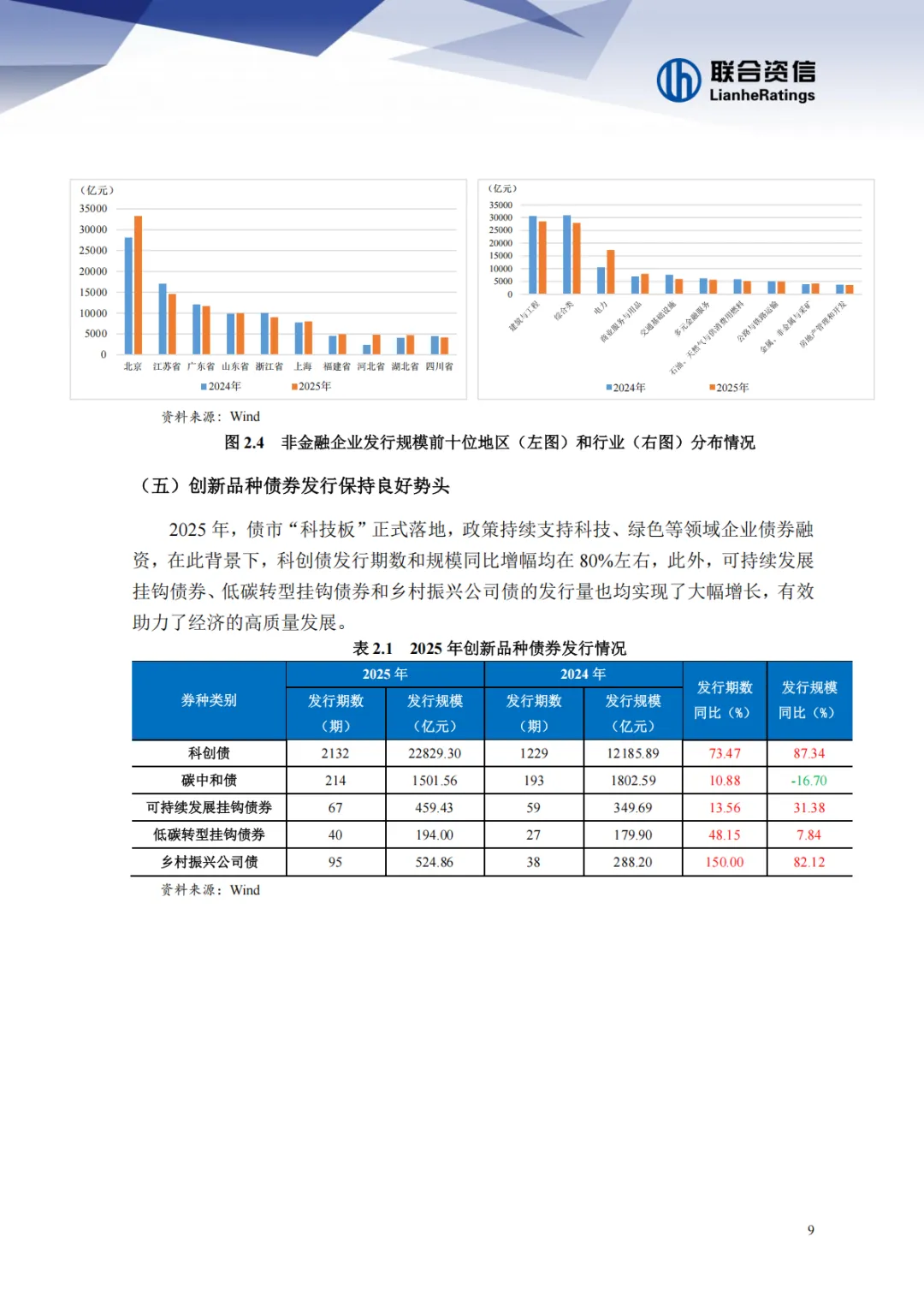 2025年债券市场发展报告