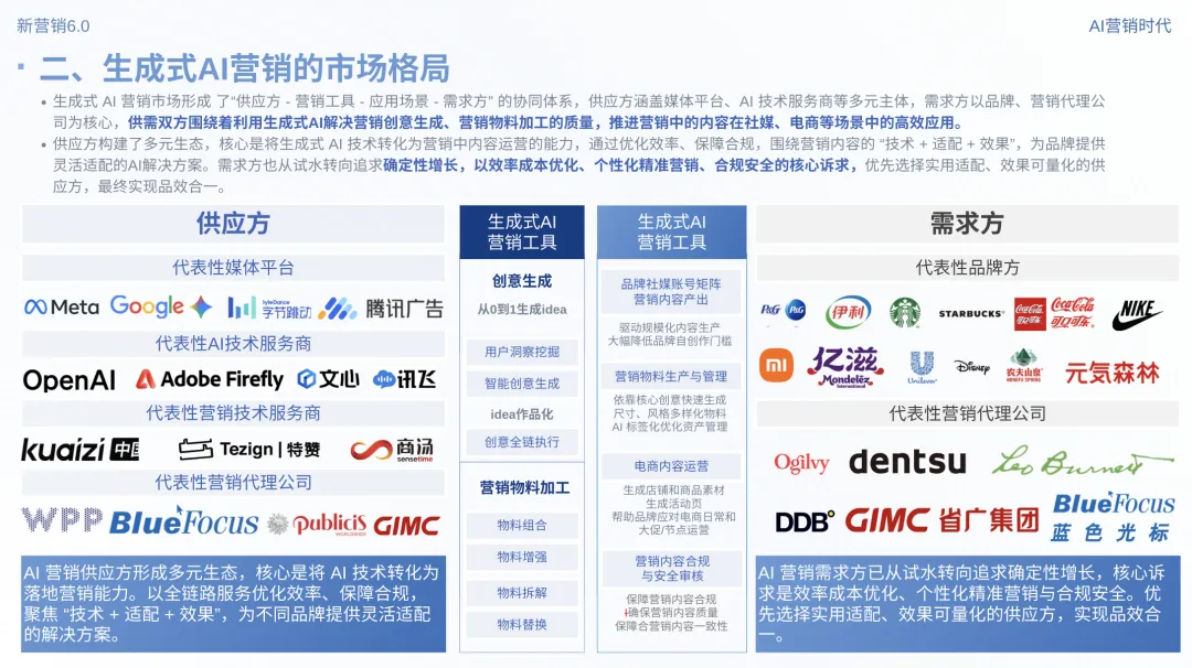 新营销6.0:AI营销时代