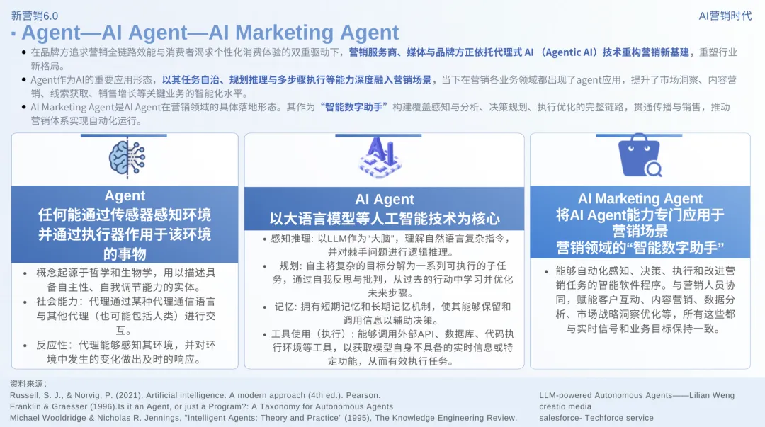 新营销6.0:AI营销时代