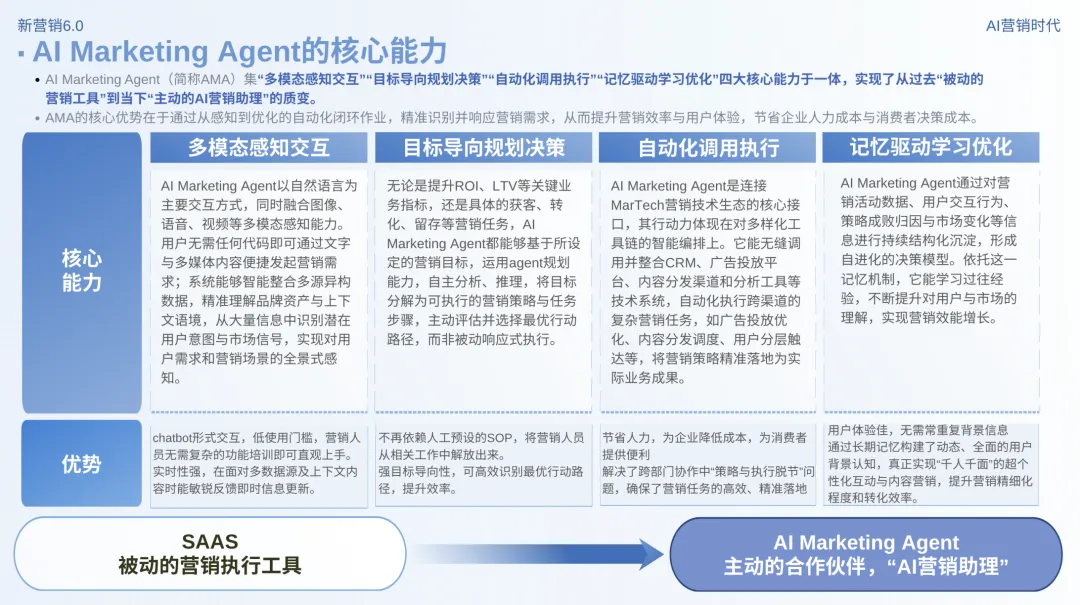 新营销6.0:AI营销时代