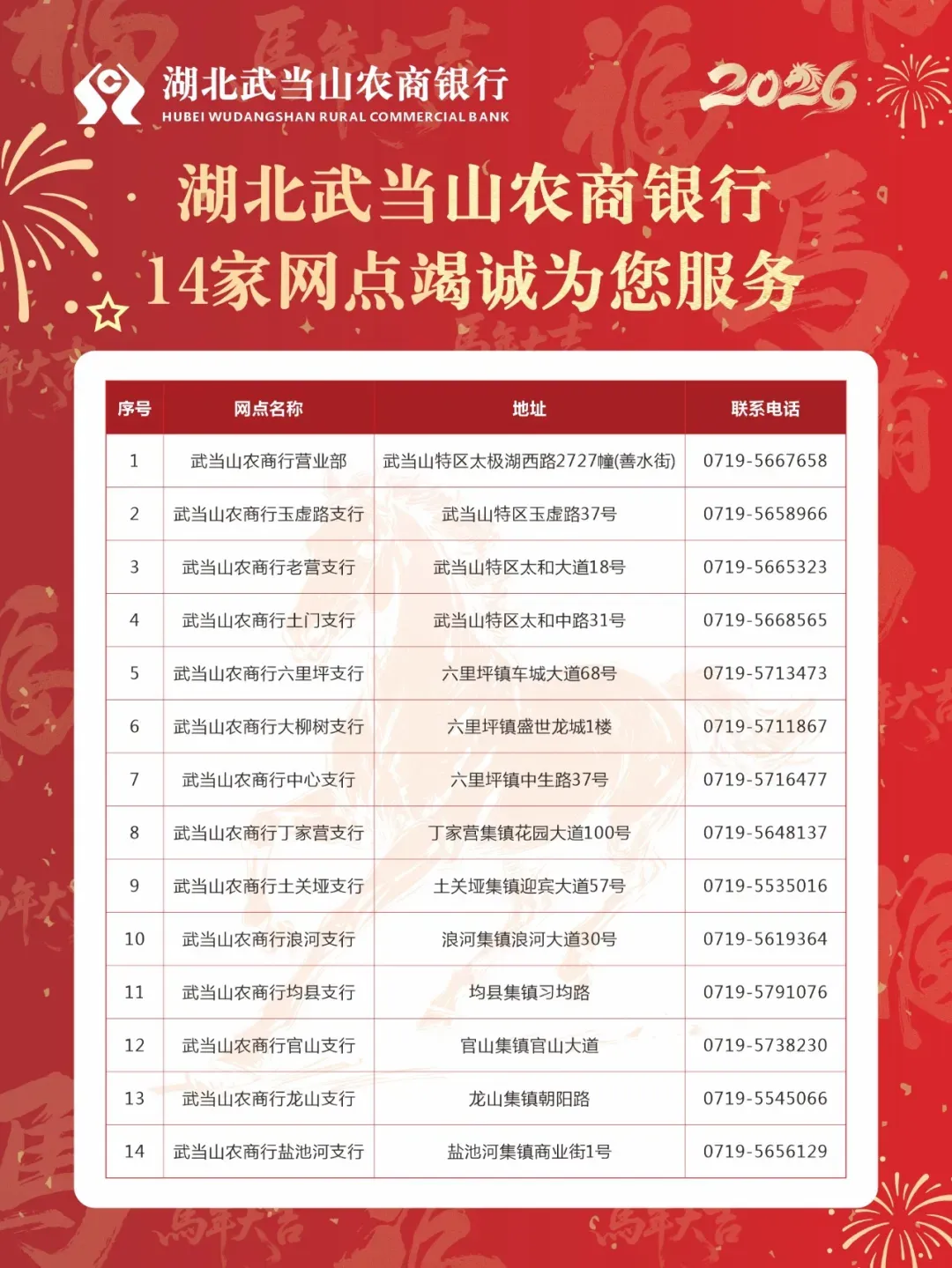 【典型事例】社保卡营销出圈 职场萌新的成长心得—武当山农商行丁家营支行新工陈立娜社保卡典型事例