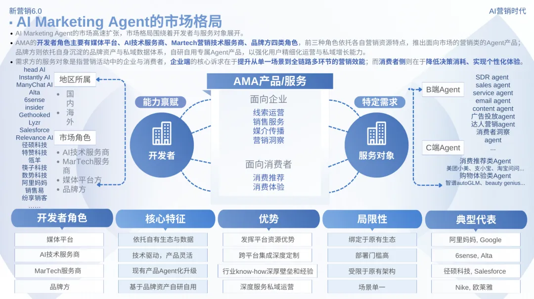 新营销6.0:AI营销时代