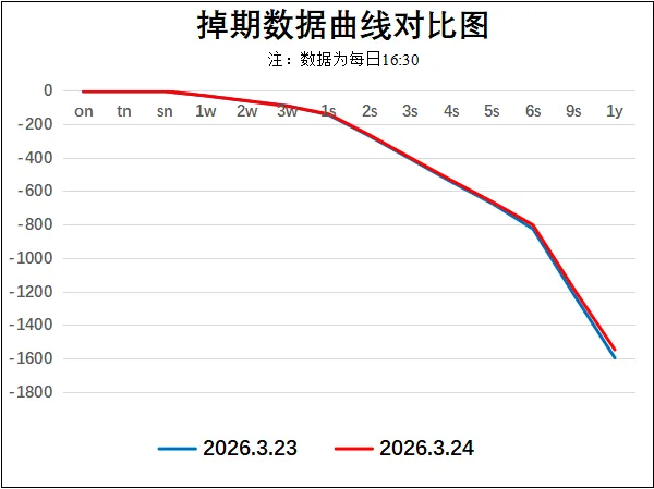 市场日评 | 外汇市场(03/24)