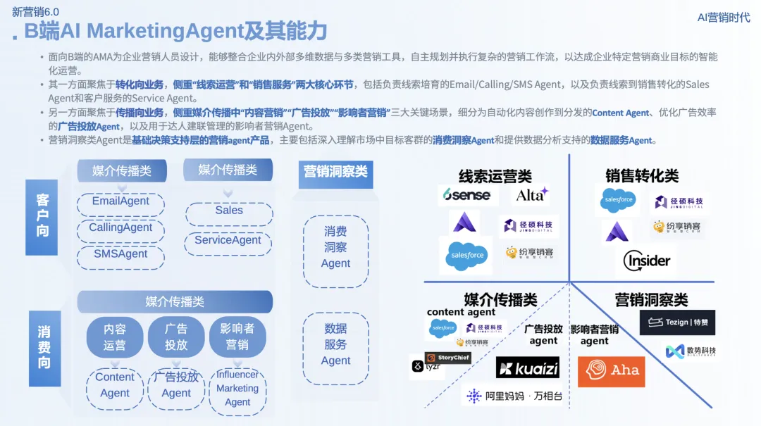 新营销6.0:AI营销时代