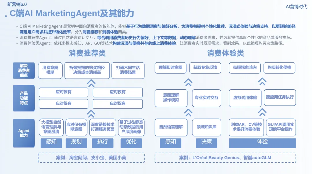 新营销6.0:AI营销时代