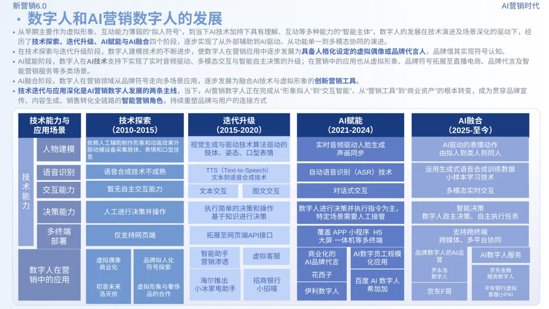 新营销6.0:AI营销时代