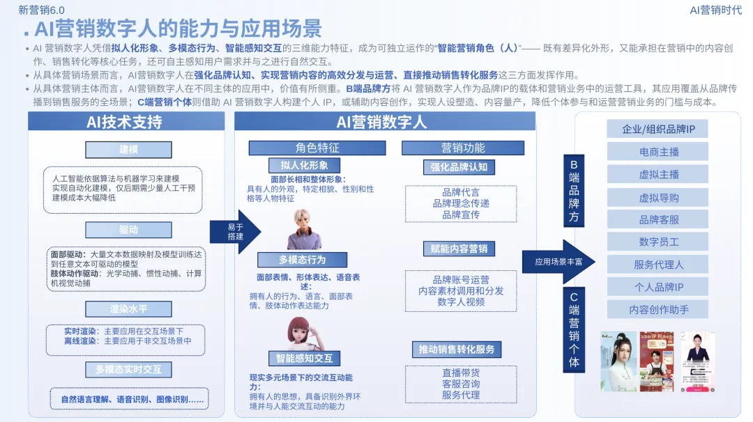新营销6.0:AI营销时代