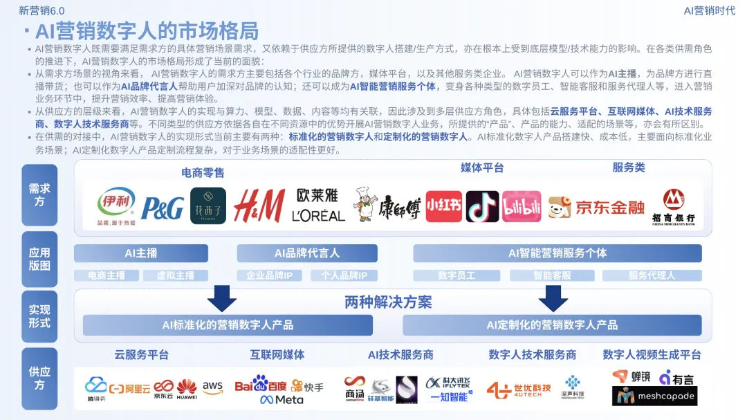 新营销6.0:AI营销时代