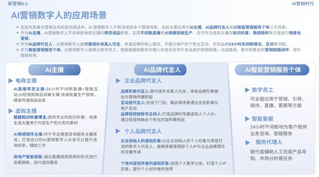 新营销6.0:AI营销时代