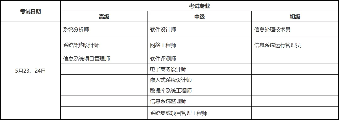 【公示公告】2026年上半年计算机技术与软件专业技术资格(水平)考试3月31日起报名!