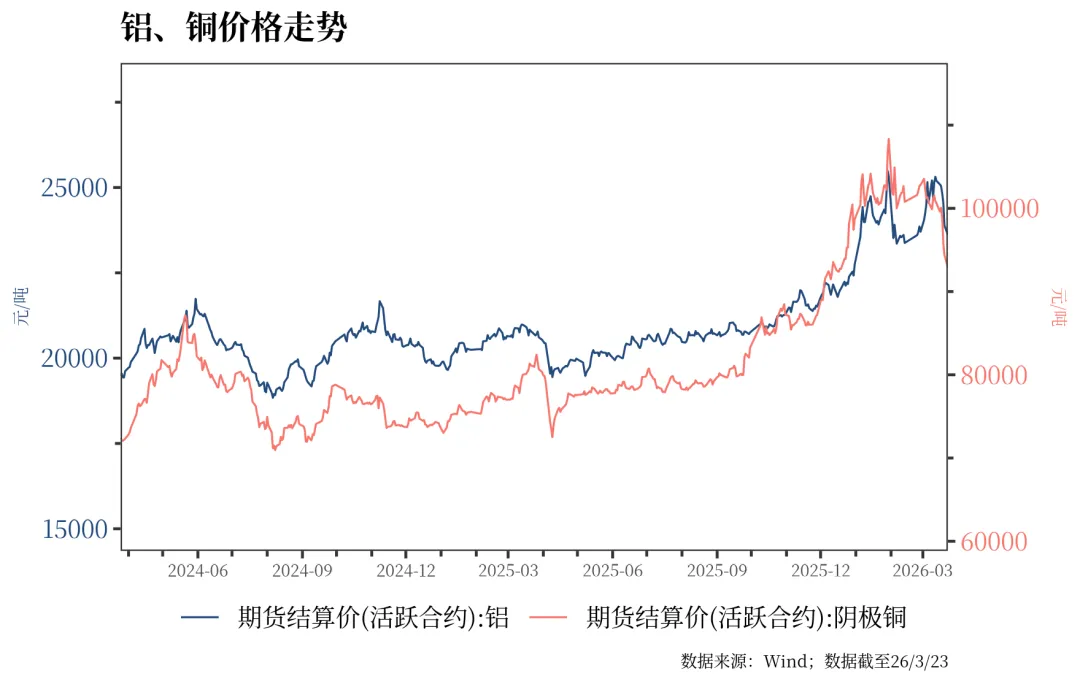 票据利率下行至月内低点 | 金融市场资讯 3月24日