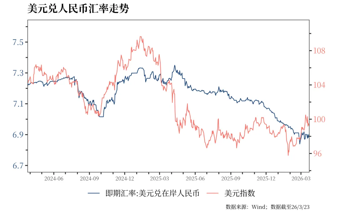 票据利率下行至月内低点 | 金融市场资讯 3月24日