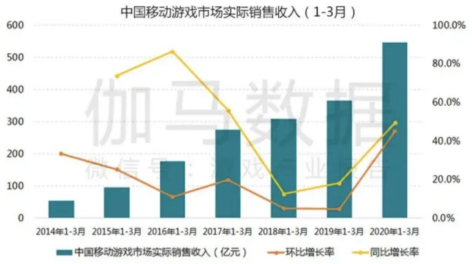 50%获客成本提升付费率,App Store推广效率提高攻略