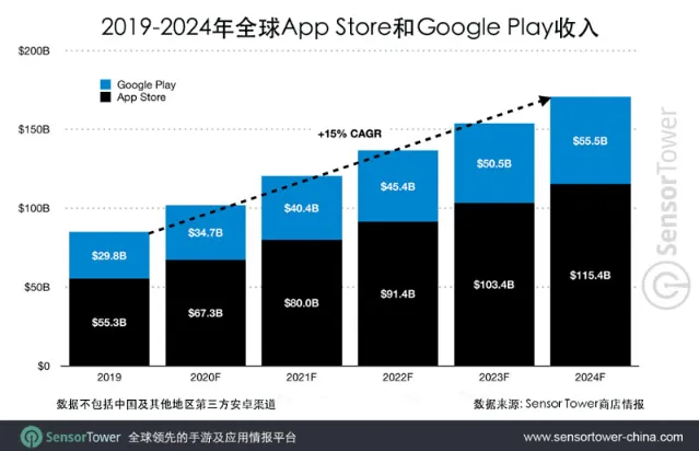 50%获客成本提升付费率,App Store推广效率提高攻略