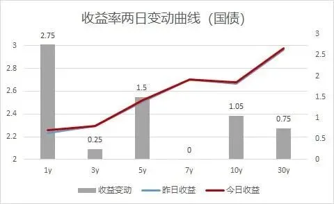 市场日评 | 债券市场(03/24)