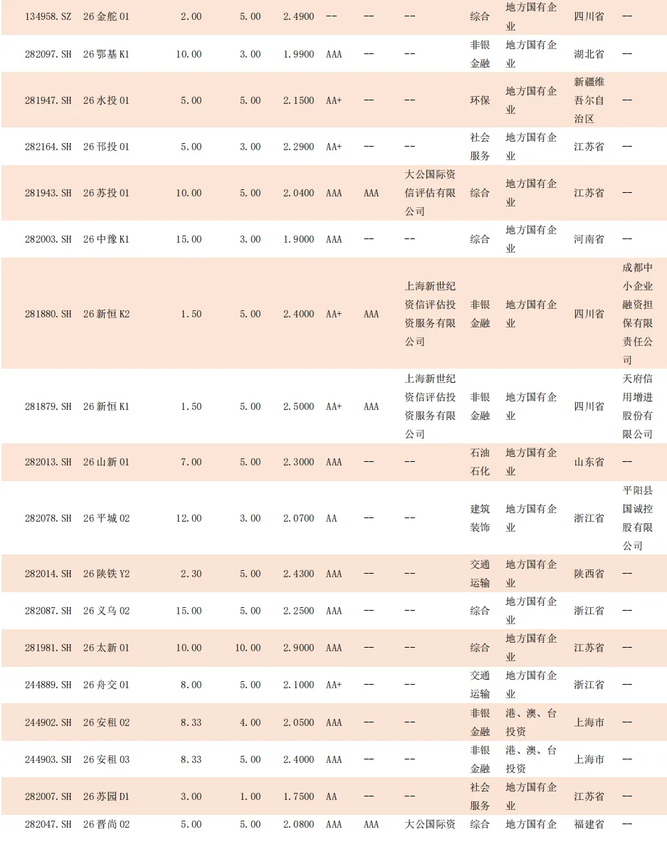 【一级市场发行情况统计日报 3.24】