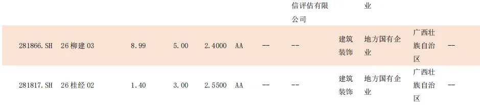 【一级市场发行情况统计日报 3.24】