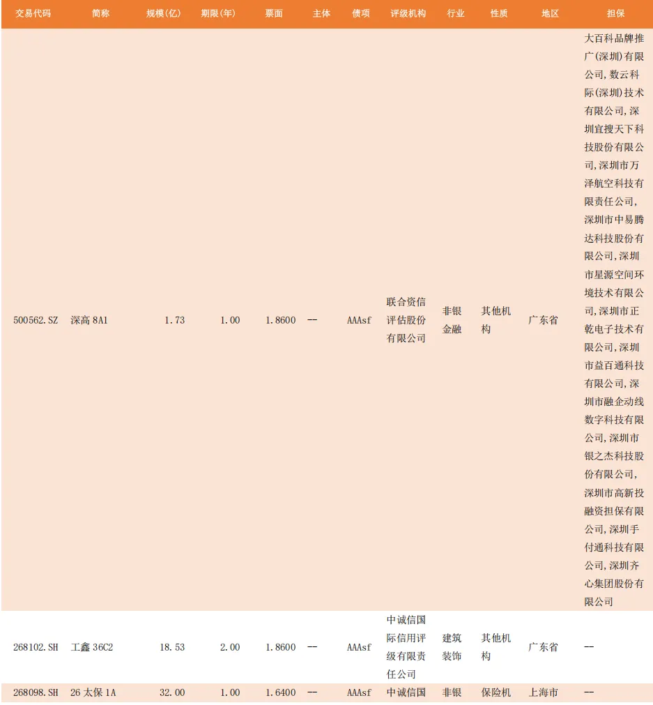 【一级市场发行情况统计日报 3.24】