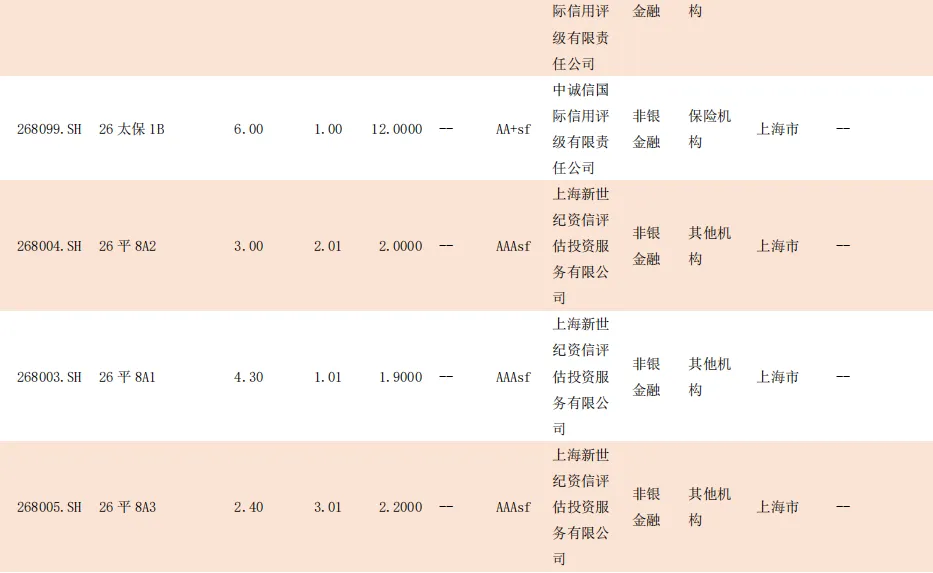 【一级市场发行情况统计日报 3.24】