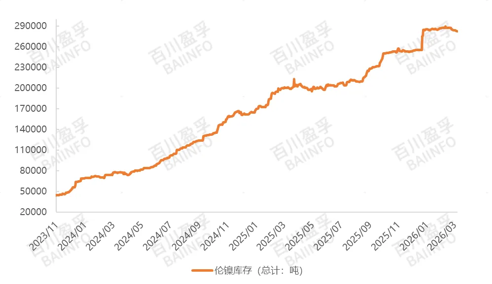 【镍】镍价格走势回落,市场观点出现分歧