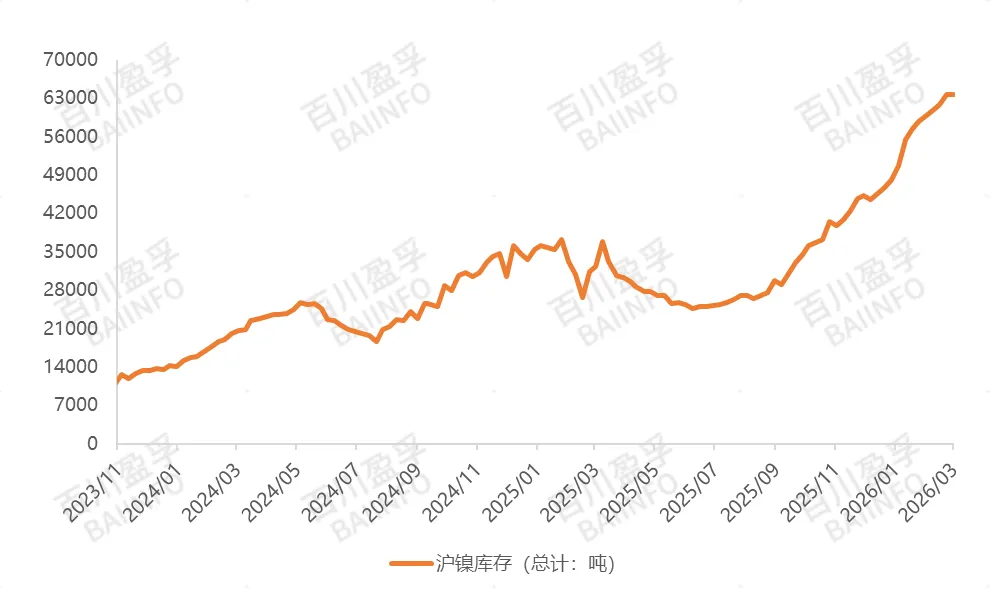 【镍】镍价格走势回落,市场观点出现分歧