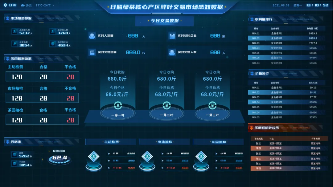 4月新市场启用!就在岚山这里→