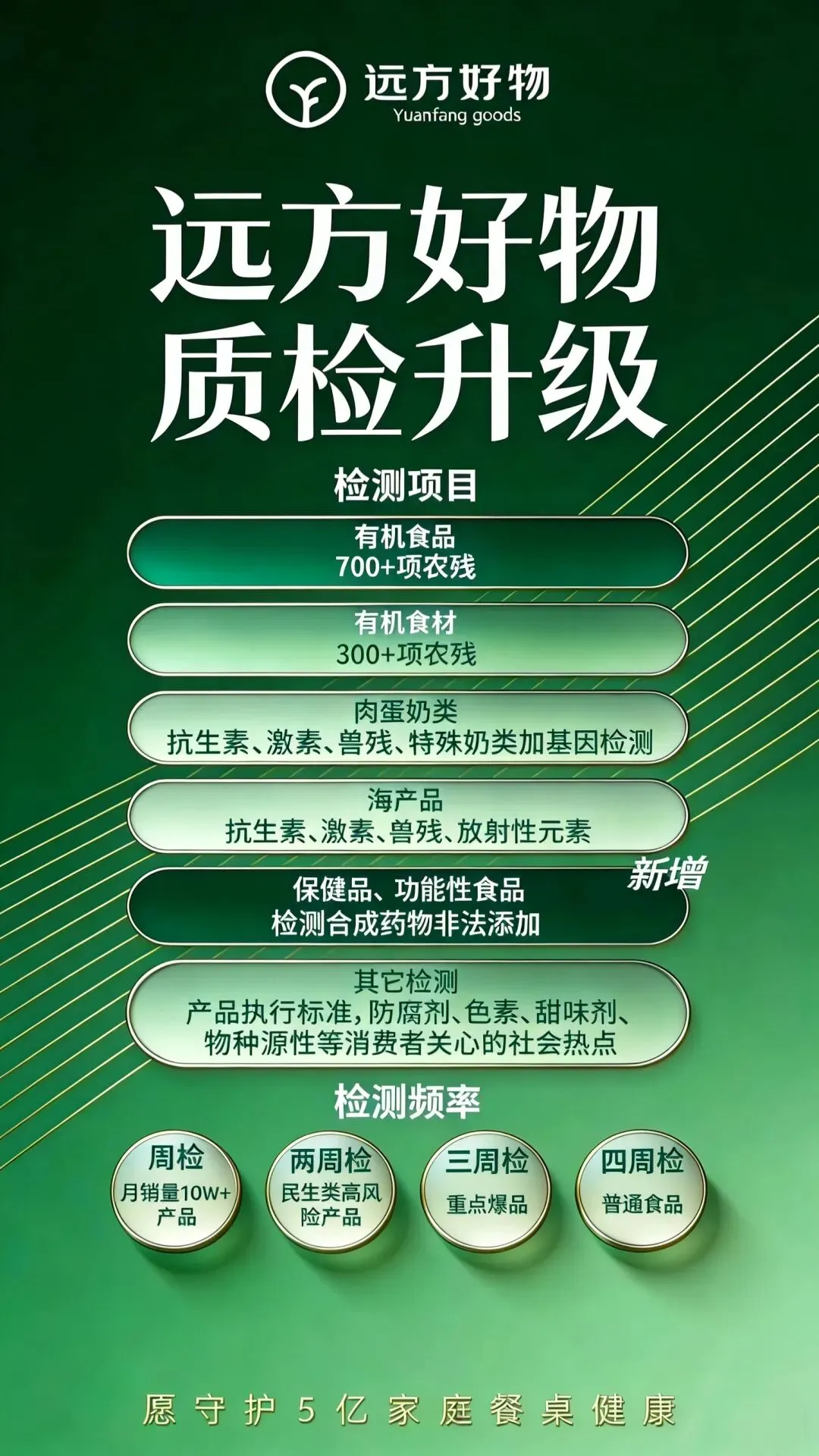 市场不断曝光“坑老骗老”黑幕后,我为什么反而更看好远方安选?