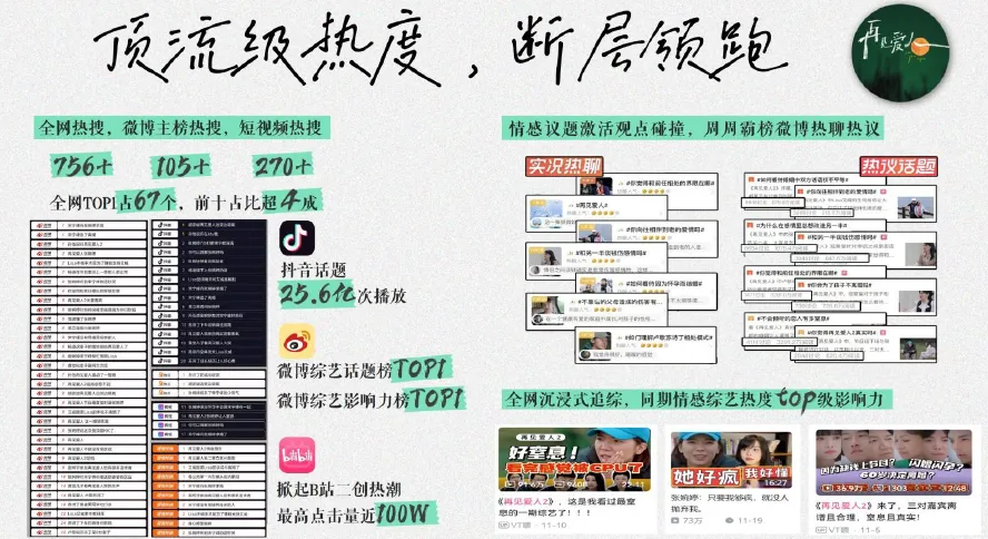 芒果TV再见爱人第三季项目营销传播招商方案