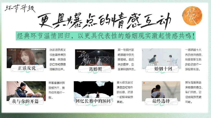 芒果TV再见爱人第三季项目营销传播招商方案