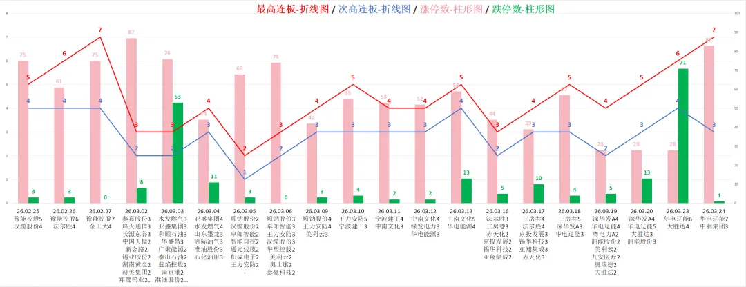 每日市场数据:缩量普反