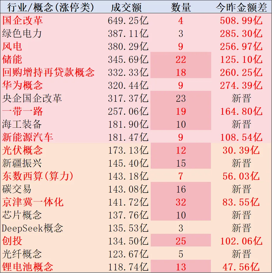 每日市场数据:缩量普反
