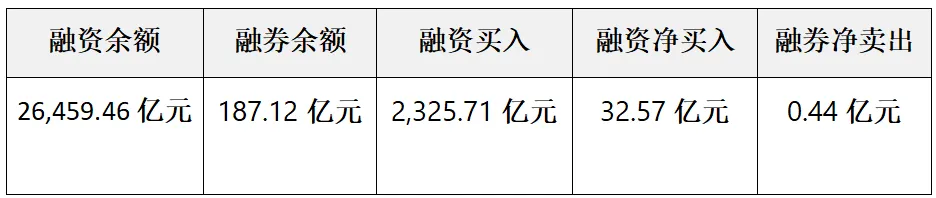 数据揭秘——电力、通信设备、工业金属成市场资金新宠!