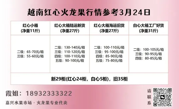 3月24日华东水果市场榴莲、火龙果行情参考